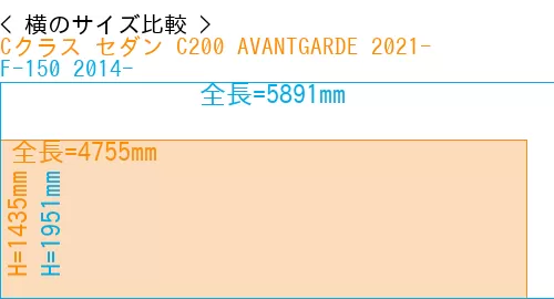 #Cクラス セダン C200 AVANTGARDE 2021- + F-150 2014-